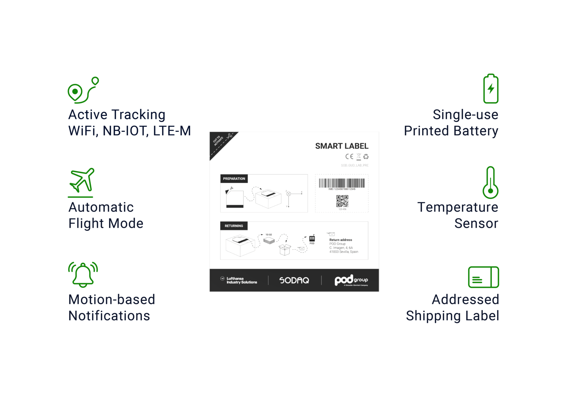 Smart Label Icons